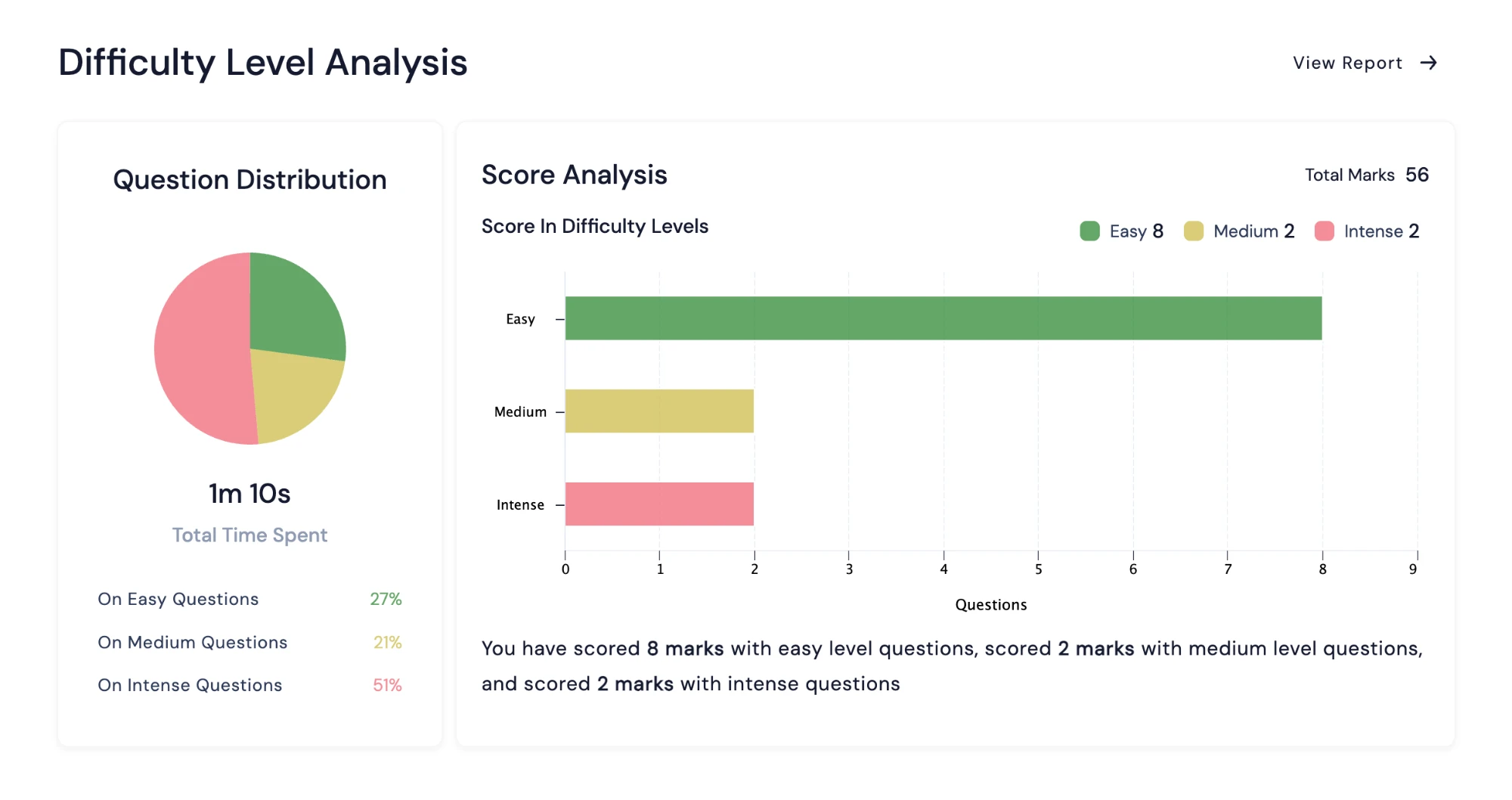 Sample Difficulty Level Analysis from the Sleepy Classes Diagnostic Test